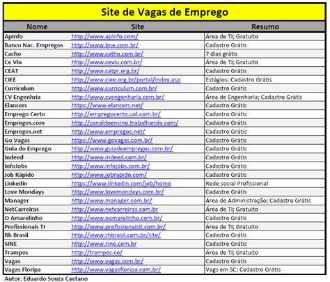 Lista site